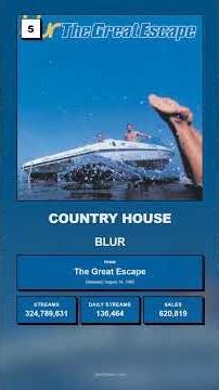 Top 10 Best Selling Blur Songs