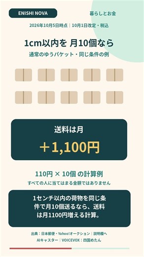 送料、上がった？ゆうパケット1cm以内は110円増【10月1日改定】 #Shorts