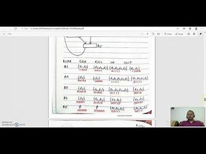 Global Data Flow Analysis Computation of IN