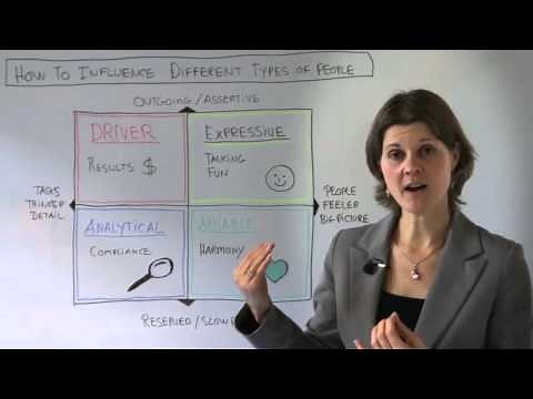 How to Influence Different Types of People