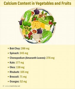 Boost Your Calcium Intake with These 9 Nutrient-Packed Vegetables and Fruits