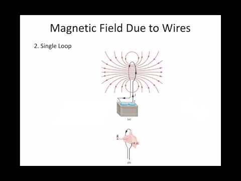 Magnetic Field Strength