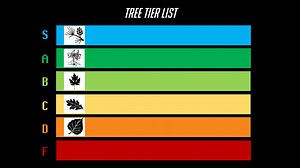 The Tree Tier List