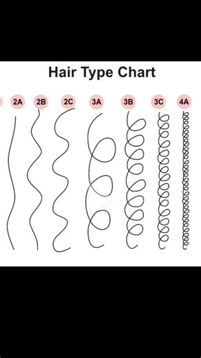 Discover Your Hair Type: 2C Curly and Wavy Hair Guide