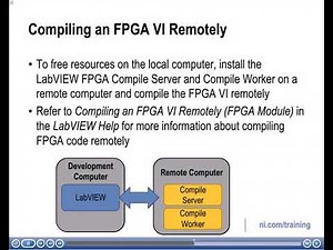 NI LabVIEW FPGA Part 23