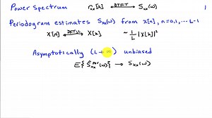 Welch方法- 平均周期图