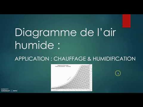 Diagramme de l'air humide : chauffage et humidification Partie 1 sur 3