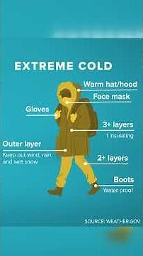 What to wear during extreme winter weather