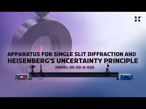 Holmarc Single Slit Diffraction and Heisenberg's Uncertainty Principle
