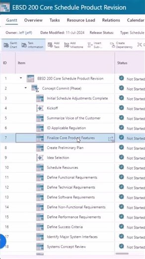 Schedule management: creating task schedules and managing resources for electronics projects