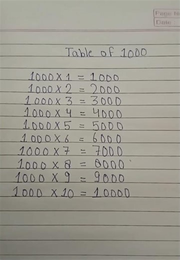table of thousand