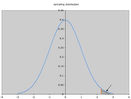 Critical Values: Find a Critical Value in Any Tail