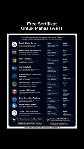Sertifikasi Gratis yang Bisa Bikin CV Kamu Naik Level 🔥 #shorts