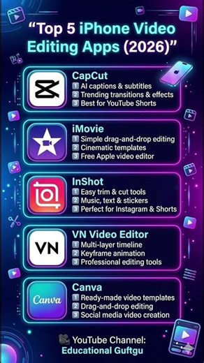 Top 5 iPhone Video Editing Apps (2026)