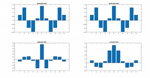Part 3: FIR filter types - VHDLwhiz