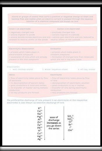 icse class 10 chemistry ch - electrolysis