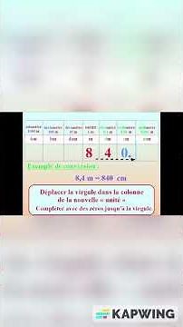 CONVERTIR des LONGUEURS