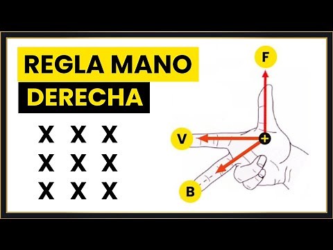 RIGHT HAND RULE [Magnetic Field]