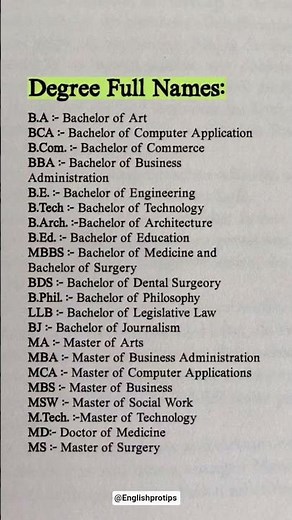 Degree Full Forms | All Degree Names Explained | BA BSc BCom MA MSc Full Form