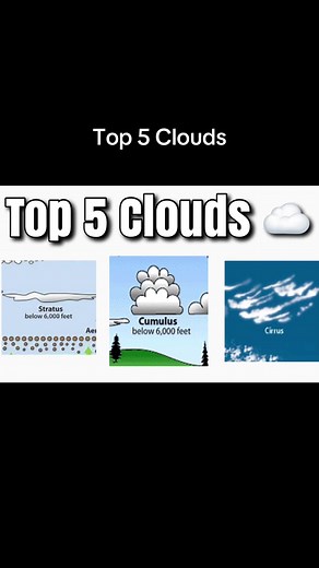 Top 5 Types of Clouds: Discover Their Unique Features