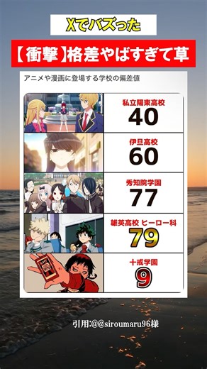 【格差】アニメの偏差値の違い