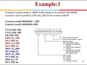 L8253/8254 Timer Part 2 Control word Format Modes of Operation. Examples , Problems and Solutions