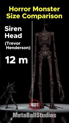 Horror Monsters: Size comparison💀