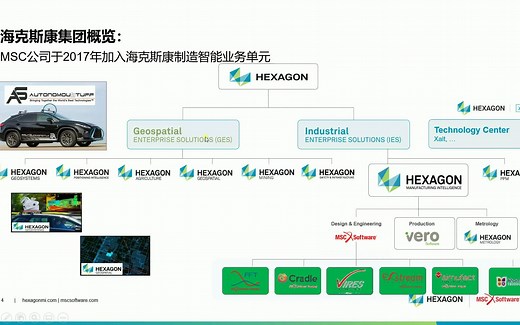 机器学习在CFD的应用