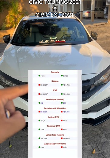 Honda Civic G10 Touring vs EXL 2021 Comparison