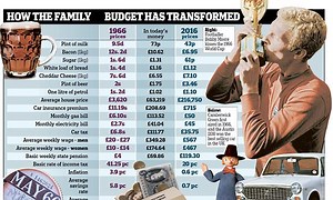 Financial life 50 years ago: Wages in cash on Fridays and tax at 95%