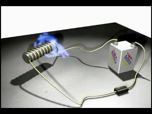 Electromagnetic Induction Introduction