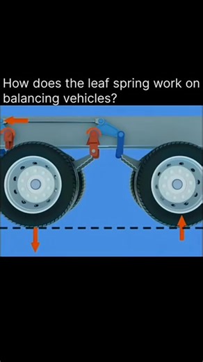 3.3M views · 52K reactions | How Does the leaf spring work on balancing vehicles ? JMC Rawalpindi Motors 03354404233 0315 0509977 For New zero metre vehicles contact us ☝️ #jmlmcmotorsrawalpindi #viralfacebookvideo | JMC Rawalpindi Motors | Facebook