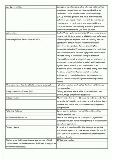 WV DMV Learner's Permit Test Prep Flashcards video