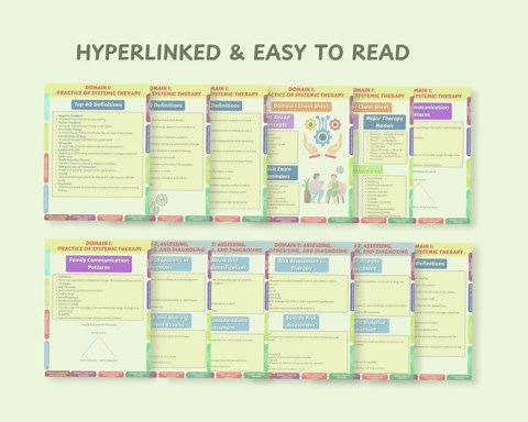 The Ultimate AMFTRB MFT Exam Study Guide 2026 | Notes, Cheat Sheets, Practice Questions & Rapid Review - Etsy Canada