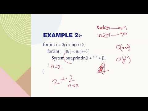 Time Complexity Explained in Hindi | Big O Notation Basics | DSA with Java Lecture 2