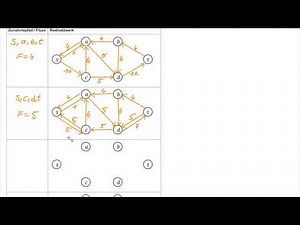 Ford-Fulkerson algorithm