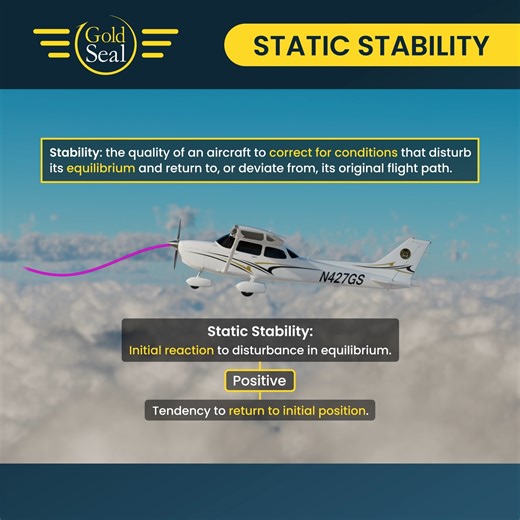 Manufacturers spend tons of money and hours making sure that the inherent stability of their airplanes matches the purposes they're designed for. This overall stability is determined by the quality of an aircraft to correct for conditions that may disturb its equilibrium and return to, or deviate from, its original flight path. There are 2 types of stability: Static and Dynamic. The difference in the two is based around timing. We’ll focus on static stability in this video. Static stability refe