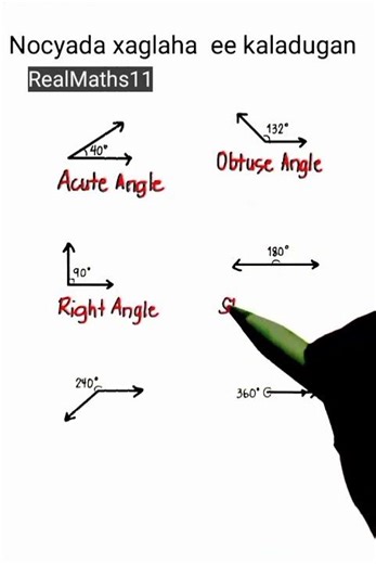 Types of different angles