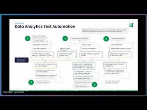 Automated BI Validation: From Layouts to Security and Performance