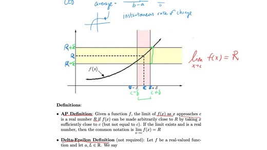 AP 微积分 Calculus AB/BC 1A Introduction to Limits 极限101