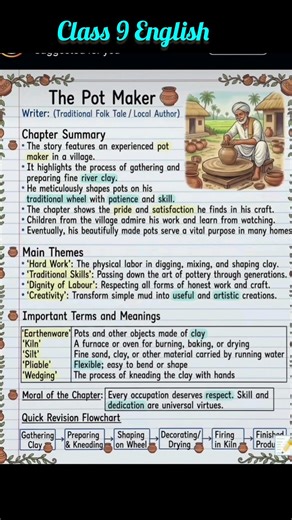 The Pot Maker: Chapter Summary, Themes & Vocabulary | NCERT English Guide#english #cbse