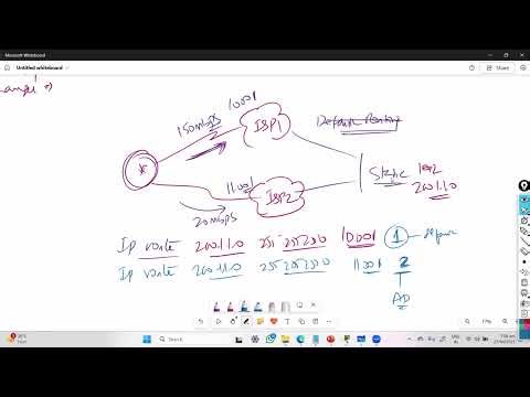 001 Cisco Administrative Distance