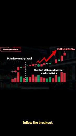 Master Volume Analysis—Never Get Shaken Out by the "Smart Money" Again