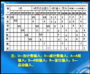 1 可编程控制器的工作原理及编程器件(二)(New5)_plc免费视频教程_2012最新plc视频教程大全_