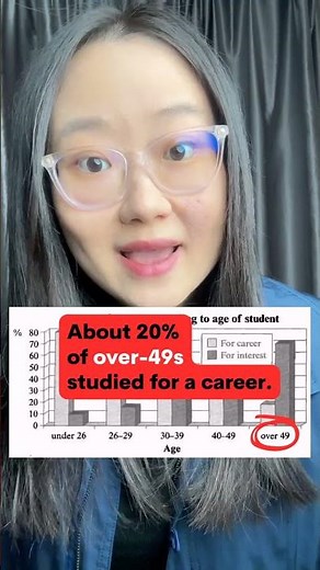 👍 6 advanced ways to express an age group - task 1 bar chart vocabulary