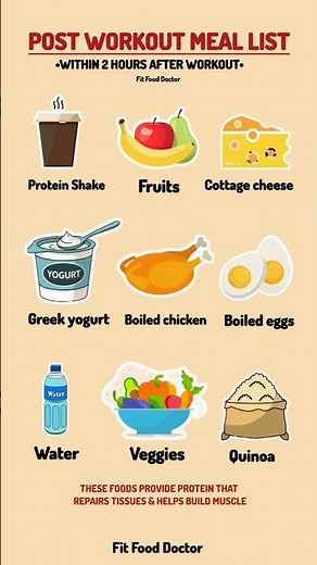 Best Post-Workout Meals to Eat Within 2 Hours After Exercise | Muscle Recovery Foods #healthtips