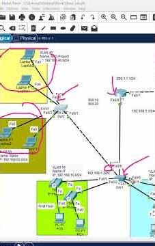 PCs is not getting IP address from DHCP Tshoot | CISCO Packet Tracer lab