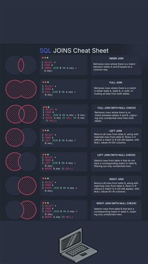 SQL joins cheat sheet #programming #software #developer #coder #coding #learn #sqlserver #mysql