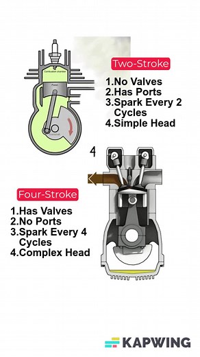 Two-Stroke vs Four-Stroke Engines: Key Visual Differences