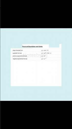 📘 Slope-Intercept Formula Sheet | Easy Physics Guide for Students